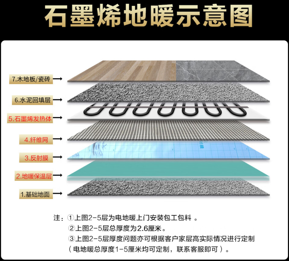 即墨市 石墨烯电地暖公司哪家好？施工质量核心标准